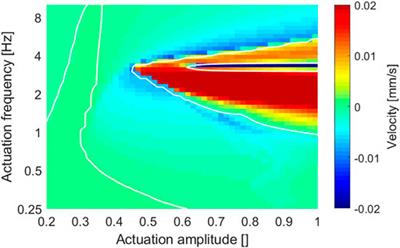 Bidirectional Locomotion of Soft Inchworm Crawler Using Dynamic Gaits